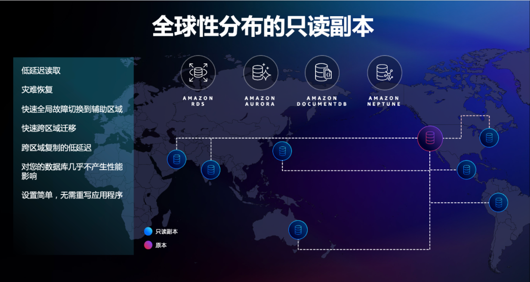 【观察】连续八年霸榜云数据库“领导者”,揭秘亚马逊云科技背后的“统治力”