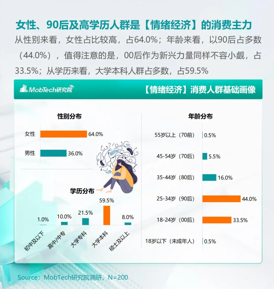 2025，情绪价值依然能拿捏年轻人