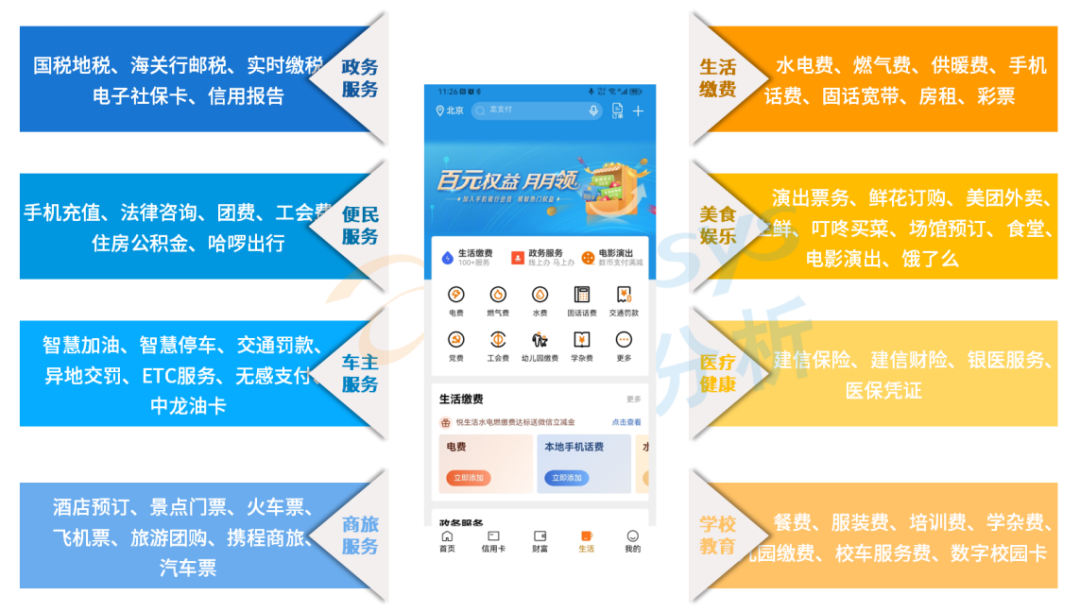 中小上市商业银行持续发力场景金融，打造差异化竞争优势
