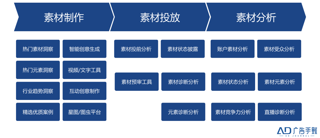 效果广告,怎样避免成为概率游戏?