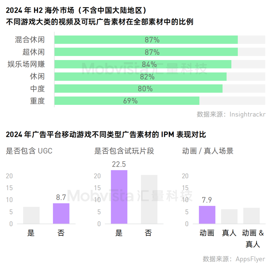 红利还在进一步爆发:2025,你必须聚焦进击中轻度游戏了!