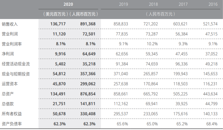 美的集团距离华为还有多远？| 砺石