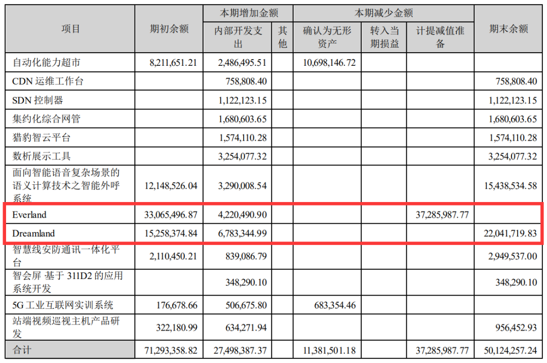 “卷疯了”,这家出海厂商又爆两款SLG游戏,且前三季度净利超去年全年