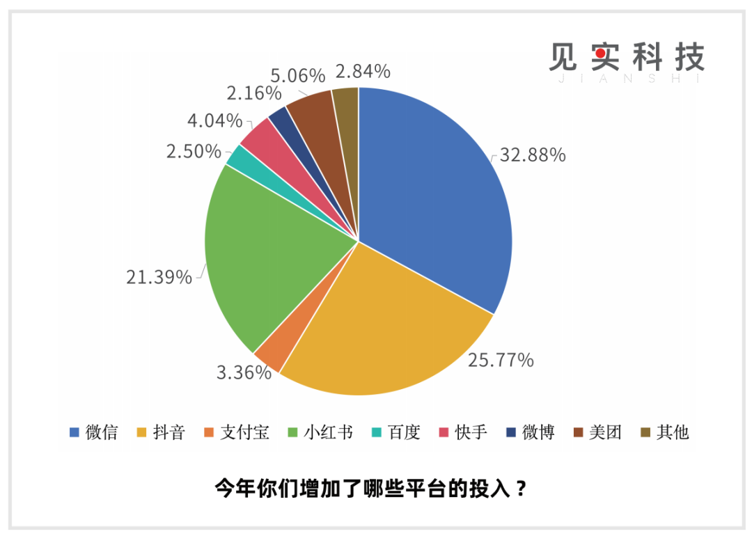 在艰难的2023,私域是提供稳定增量的来源