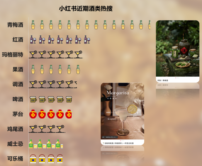 拆解了800篇爆文,我发现了小红书酒类赛道的爆款内容玩法!