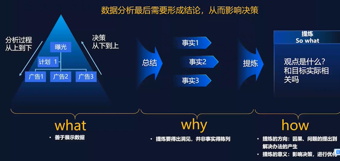 信息流广告投放如何打造数据分析体系?