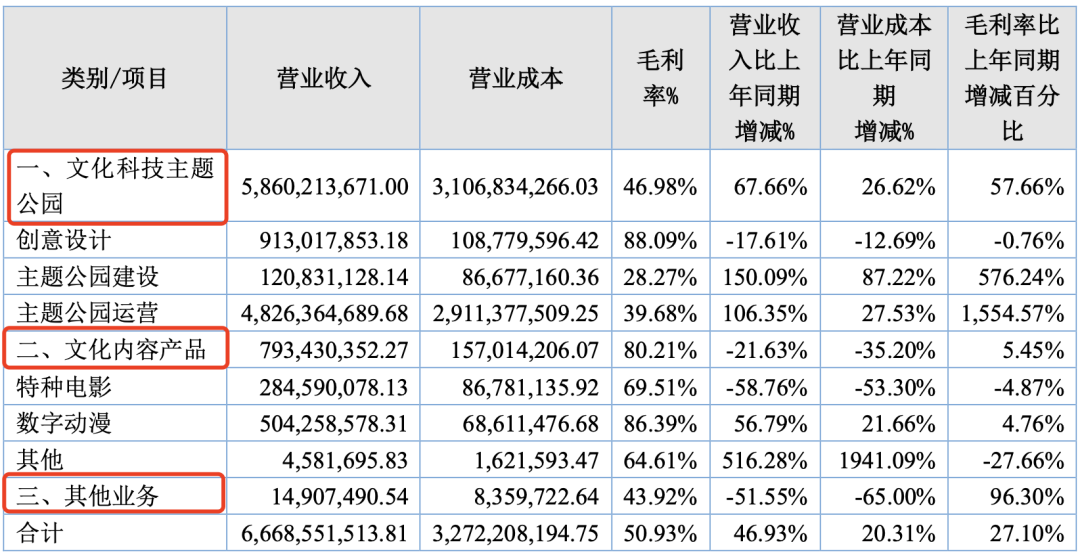 7家收入过亿的动漫公司,靠什么赚钱?|雷报