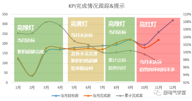 完整的数据分析体系是什么?该怎么搭建?