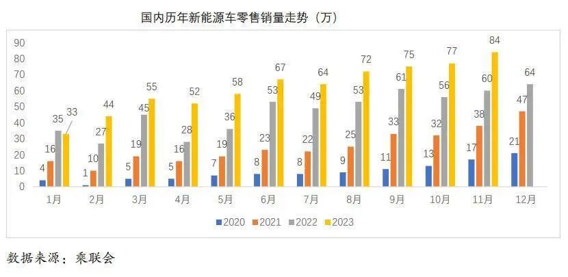 新能源车“价格战”白热化,2024年,买车会更便宜吗?
