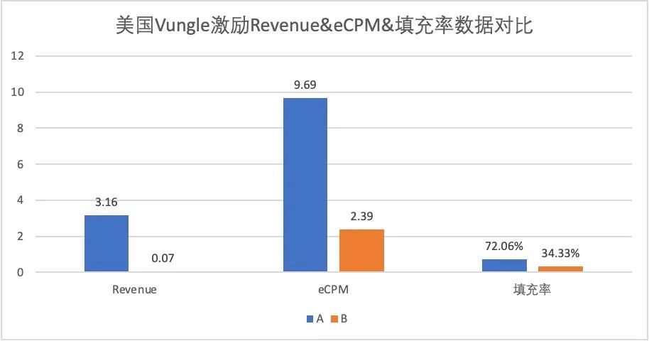 经验分享｜探讨聚合平台的测试与选择