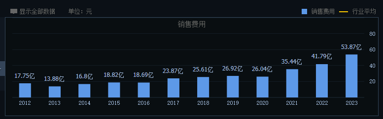 洋河掉队,“探花”地位岌岌可危