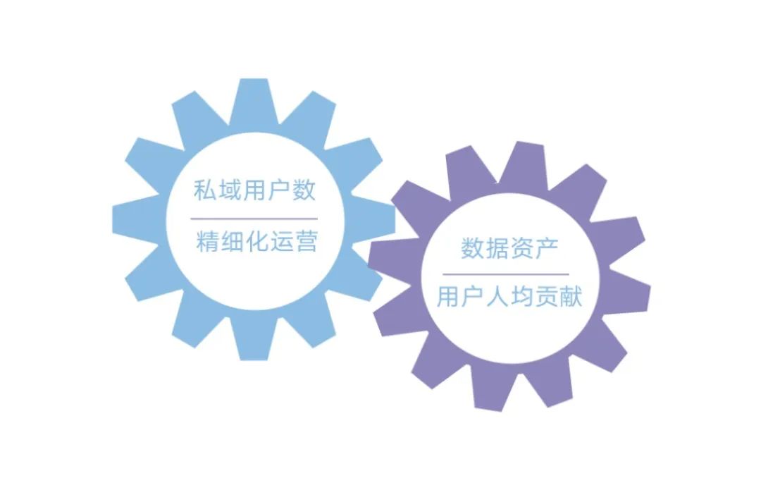 竞价广告的新冲击:车企如何应对花钱的挑战