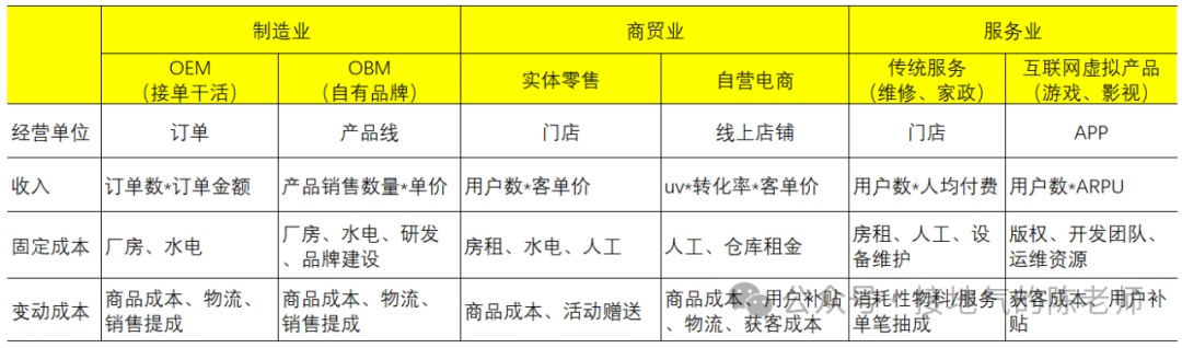 数据分析十大模型之七:CVP模型