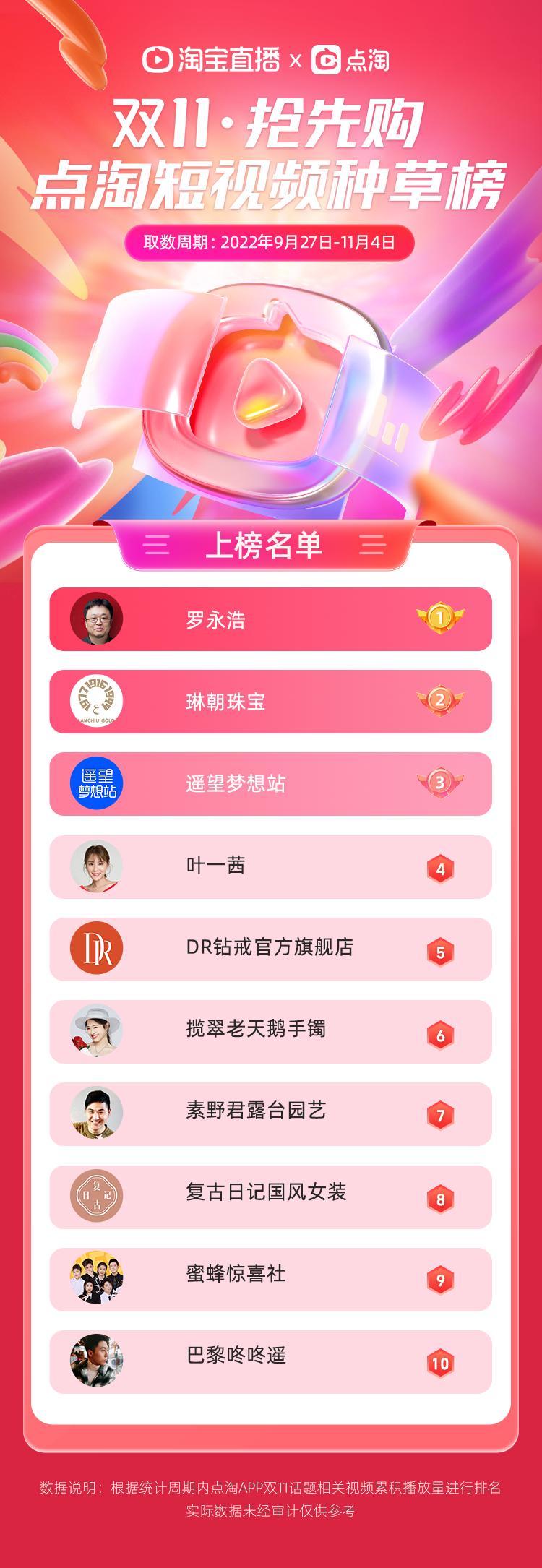 罗永浩、遥望争先“上分”,这份榜单有何深意?