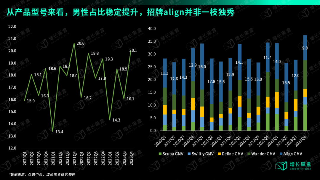 万字破解lululemon五大谜题,颠覆你对品牌破圈的认知