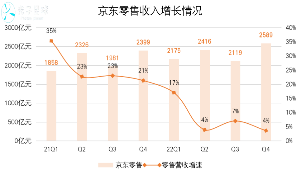 品牌吞不下京东“大补丸”