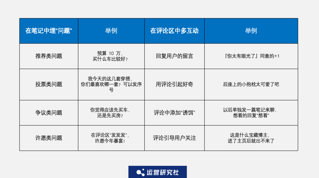 “小红书们”的流量赛马机制,我找到了3个破解打法