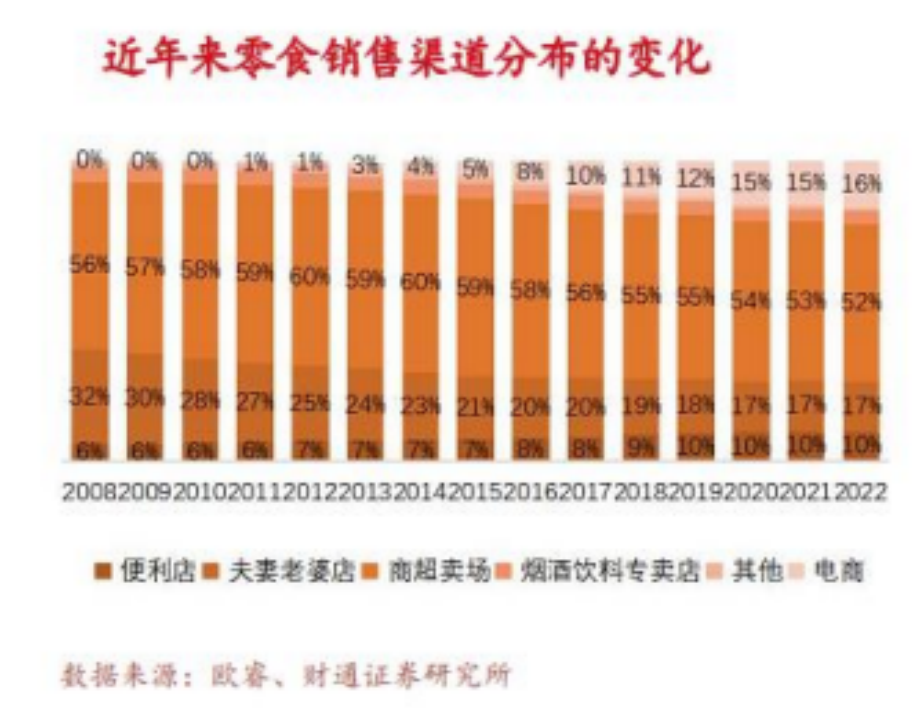 对话零食很忙:三年3000家,十倍扩张背后的增长方法论