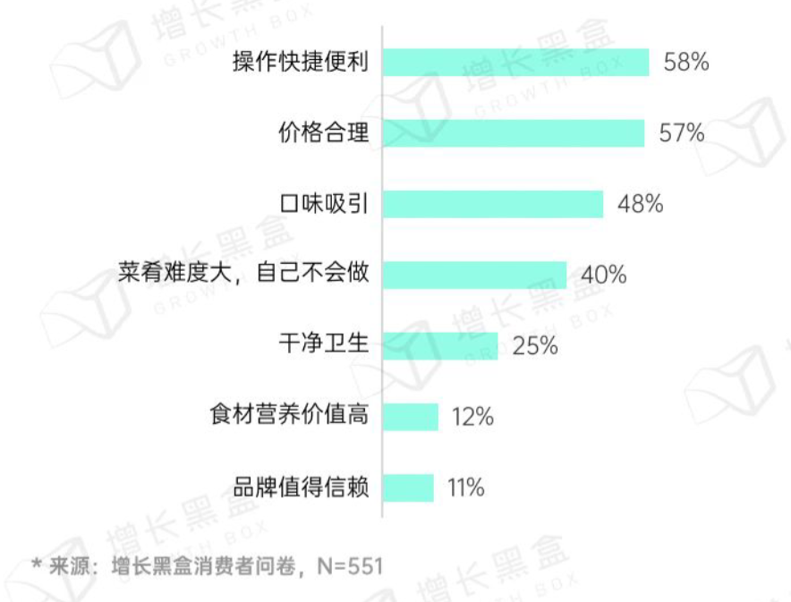 2023年以后的年夜饭,预制菜还会是囤货热门吗?