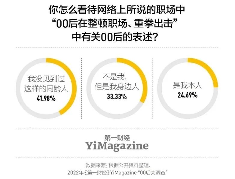 究竟是00后整顿了职场,还是职场整顿了00后?