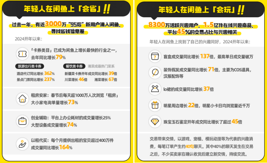 闲鱼&ldquo;游&rdquo;进社区，阿里换个思路做零售