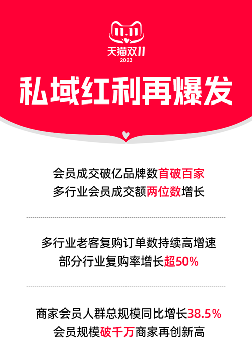 私域,今年在淘宝「爆」了