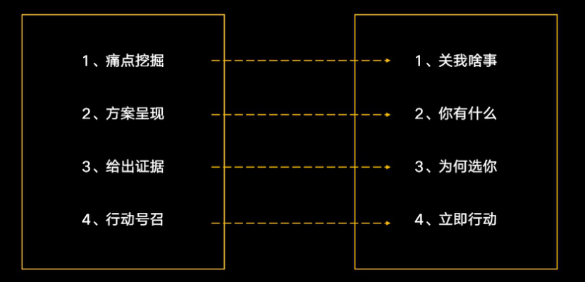 页面投放转化.png
