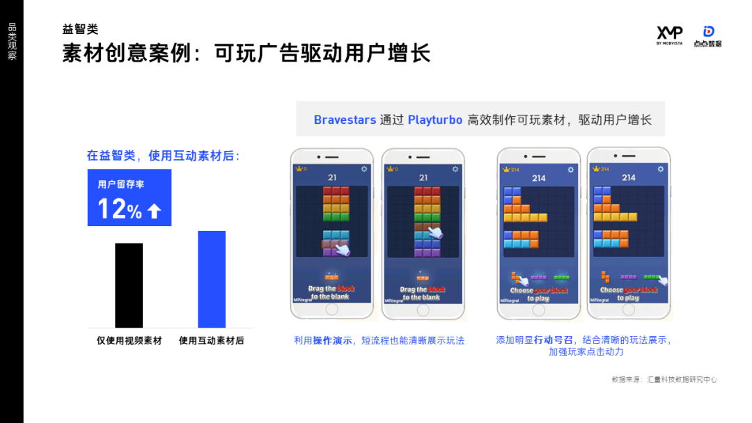 高潜力品类+新兴市场,游戏出海竞争升级之下的新选择?