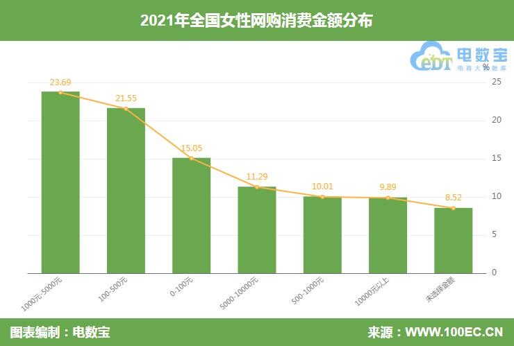 女性网络消费投诉报告:有赞、考拉海购、58同城、智行等遭吐槽 女性网络消费投诉报告:有赞、考拉海购、58同城、智行等遭吐槽