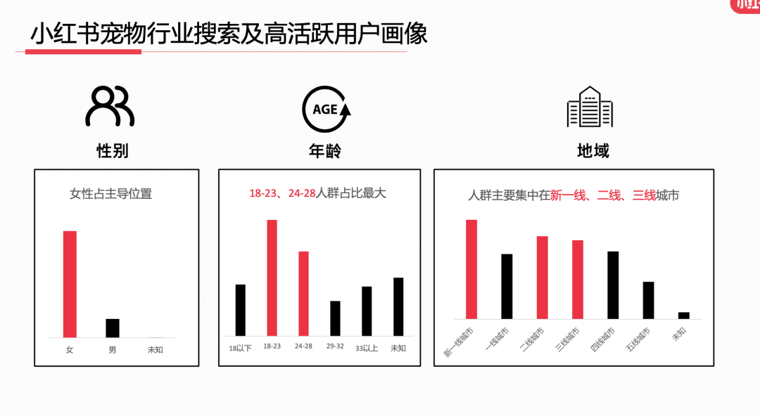 23年7月,小红书9大行业趋势分析