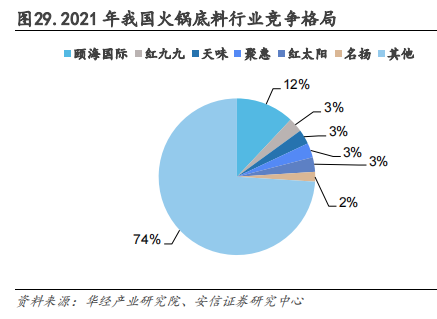 中式餐饮生意:被标准化的盘中菜,你还喜欢吗?