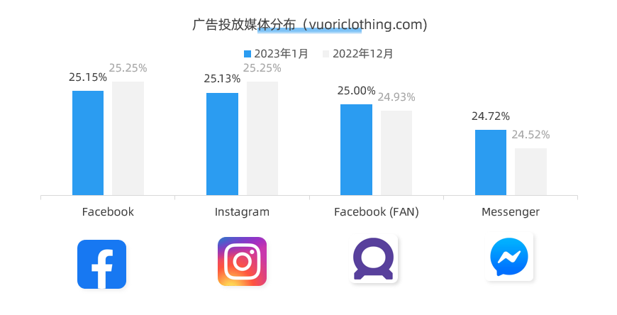 打造细分市场成功案例,估值近40亿的男性瑜伽品牌营销策略剖析
