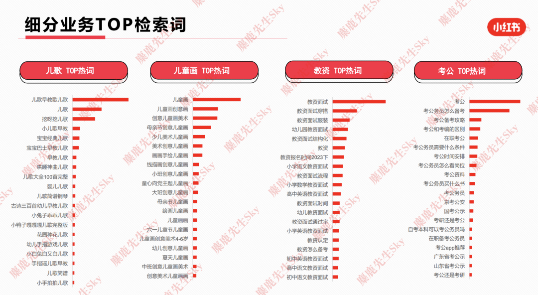 23年6月,小红书9大行业趋势分析