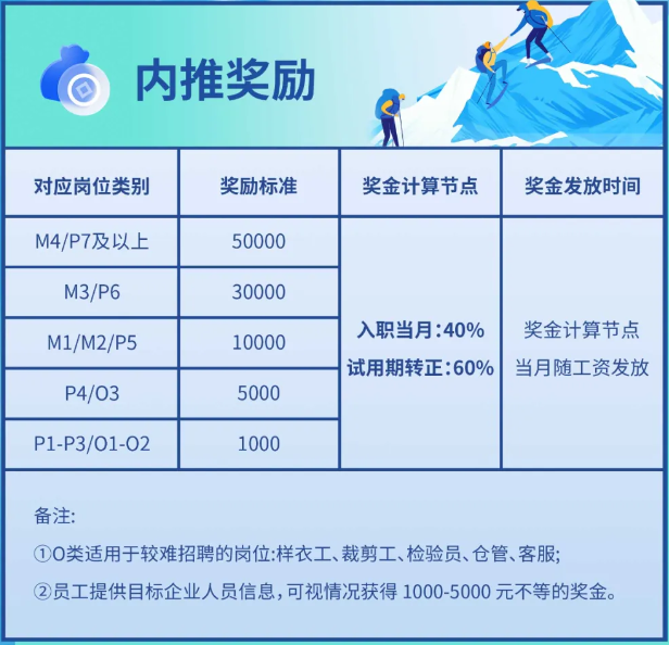 波司登的人力资源管理体系!