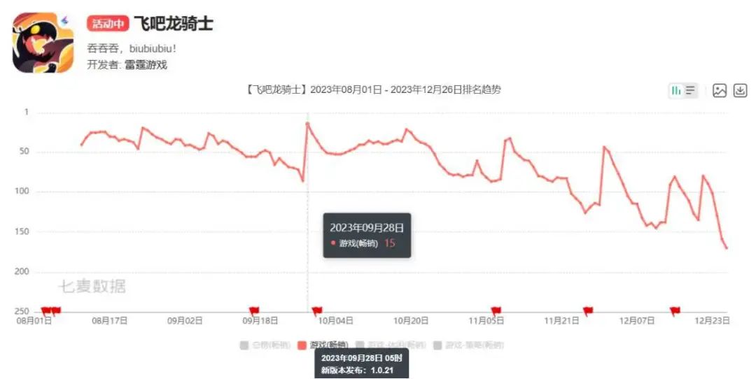 心光流美刚刚裁员,今天就曝光了一个新游