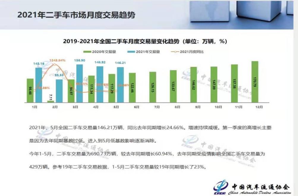 冰火两重天的二手车 冰火两重天的二手车