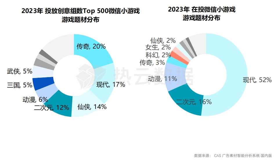 2023国内手游App与微信小游戏买量洞察分析：哪个品类是增长王者？