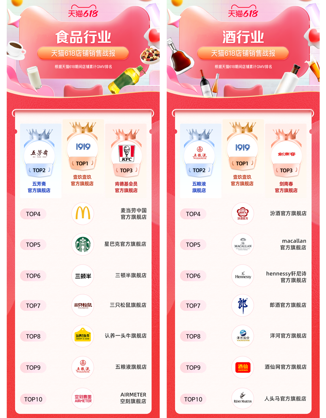 超越肯德基、星巴克,它如何卖酒卖成食品行业销冠?