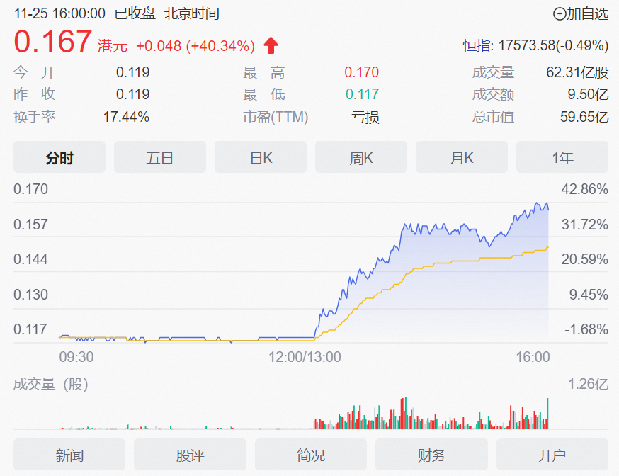 套现10个亿,黄光裕靠“直播”续命