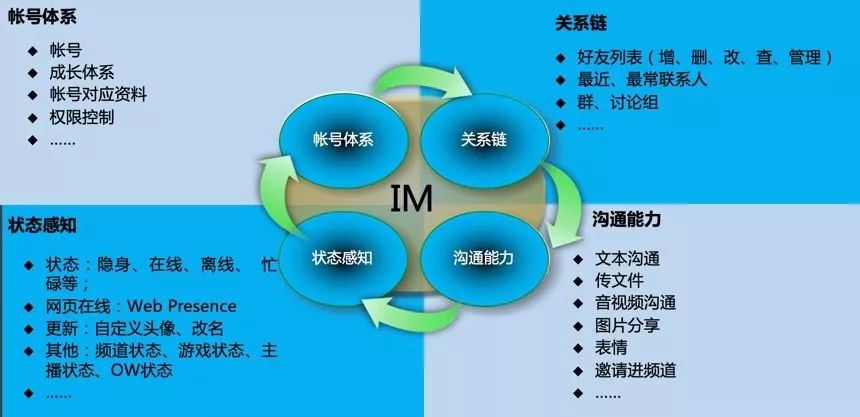 构建企业数据运营体系，究竟要做些什么？（干货长文，可收藏）