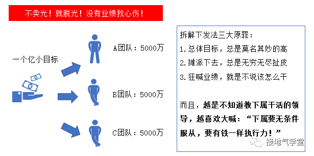 十年数据路,终于见到顶尖的绩效分析模型!