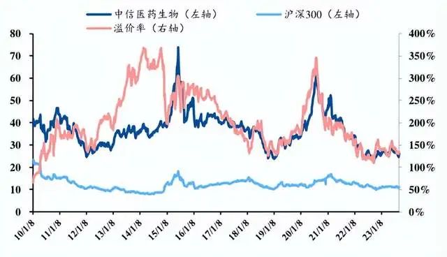 困境反转,医药的大机会来了,3个方向最值得关注!