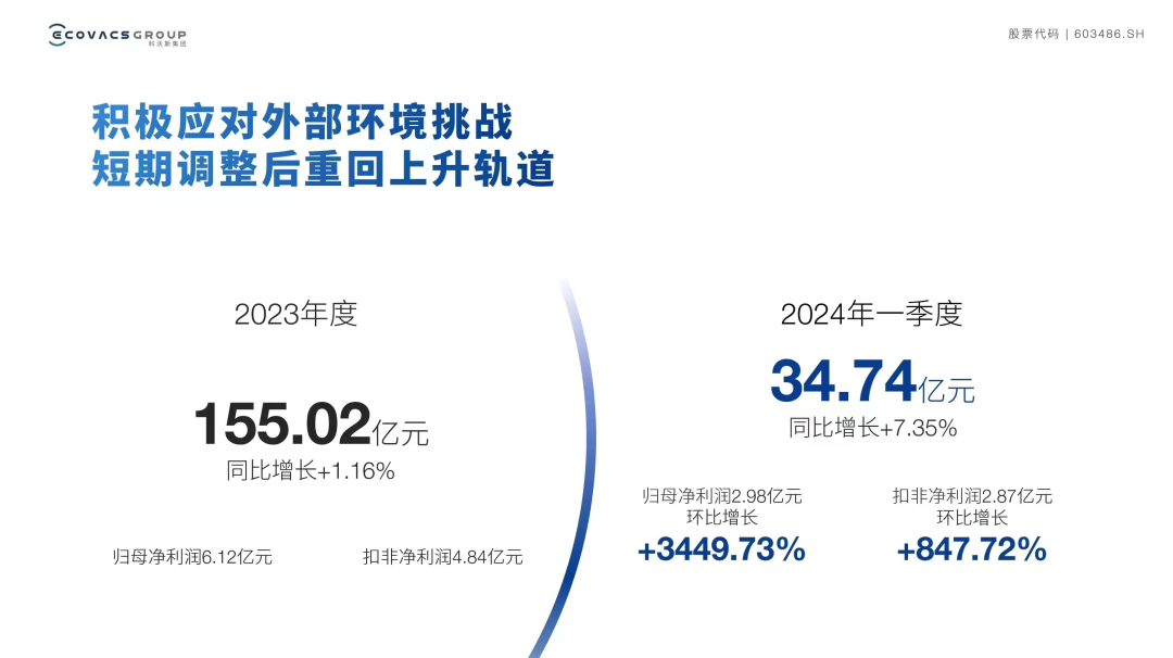以&ldquo;慢&rdquo;蓄能、以&ldquo;快&rdquo;出击，科沃斯找准节奏跑起来