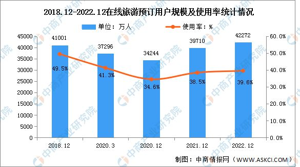 抖音、快手猛攻在线旅游,美团、携程如何见招拆招?