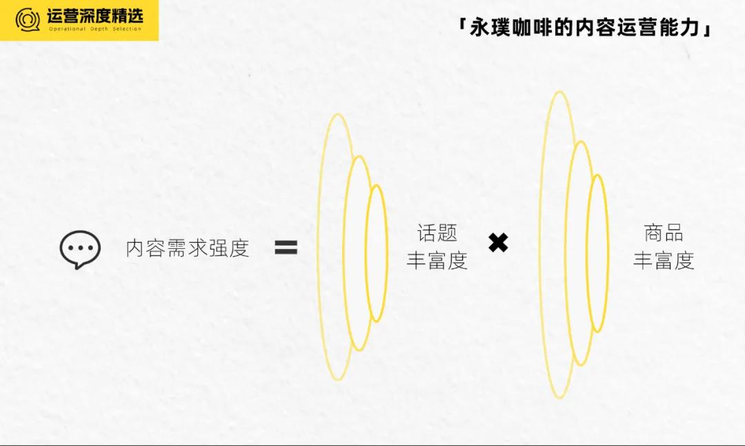 当永璞在微信里谈论生活方式时,在谈些什么?丨全域研究