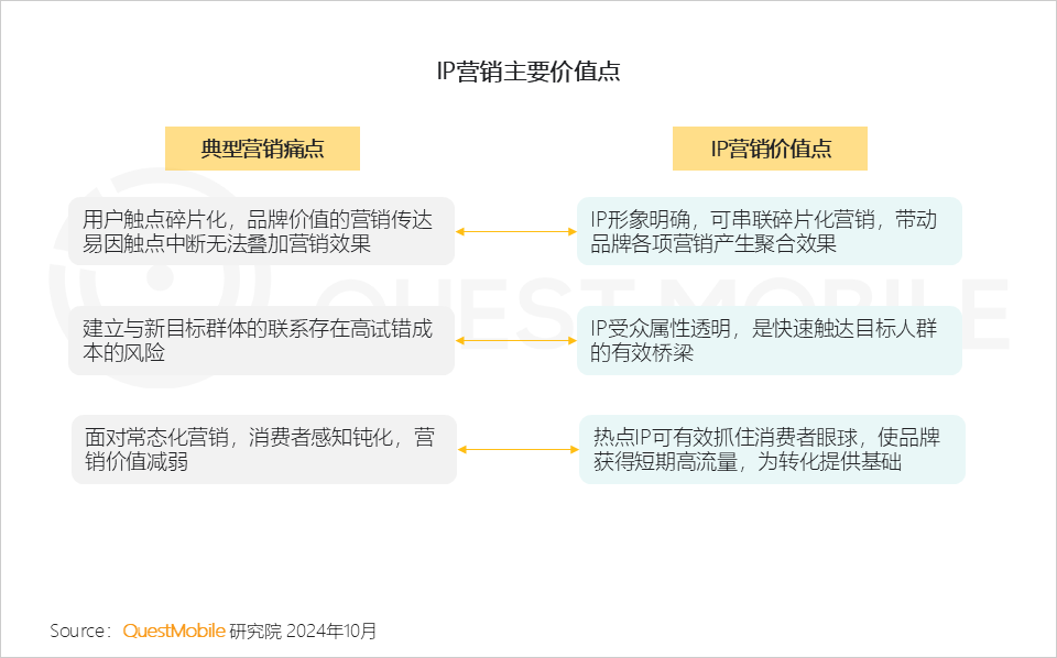 QuestMobile 2024中国互联网核心趋势报告(精华版):“数智”驱动“稳中有升、局部爆发、多端协力、数智共建”