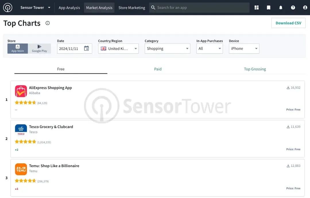 Sensor Tower 助力 AliExpress 有效提升自然新增和商店评分