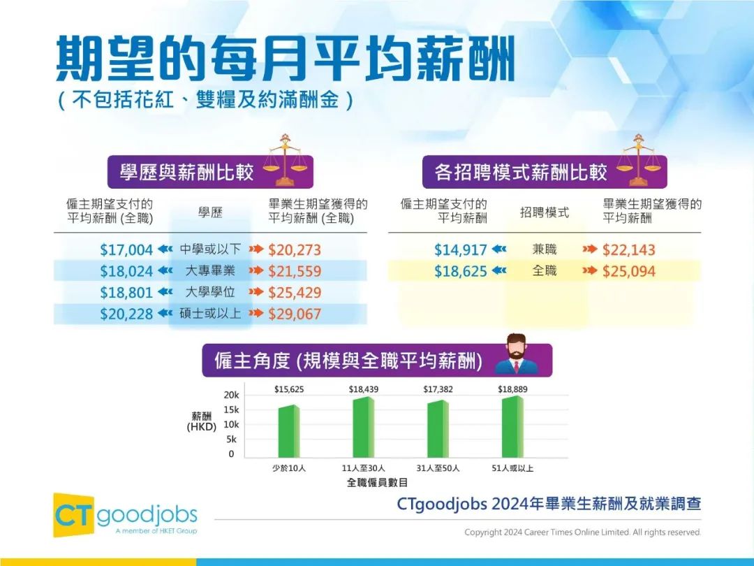 2024年毕业生薪酬及就业调查报告