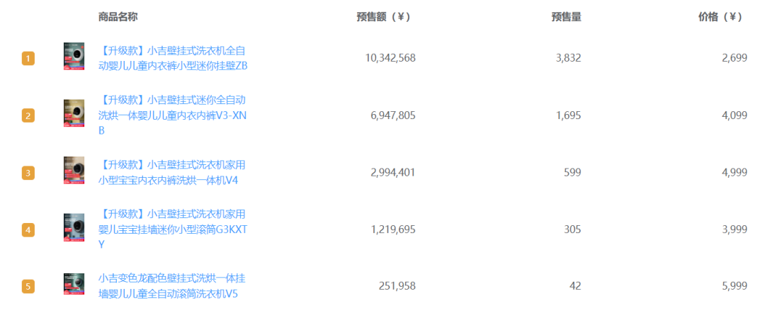 两天预售额8200万，护手霜赛道的下一个超级品牌？