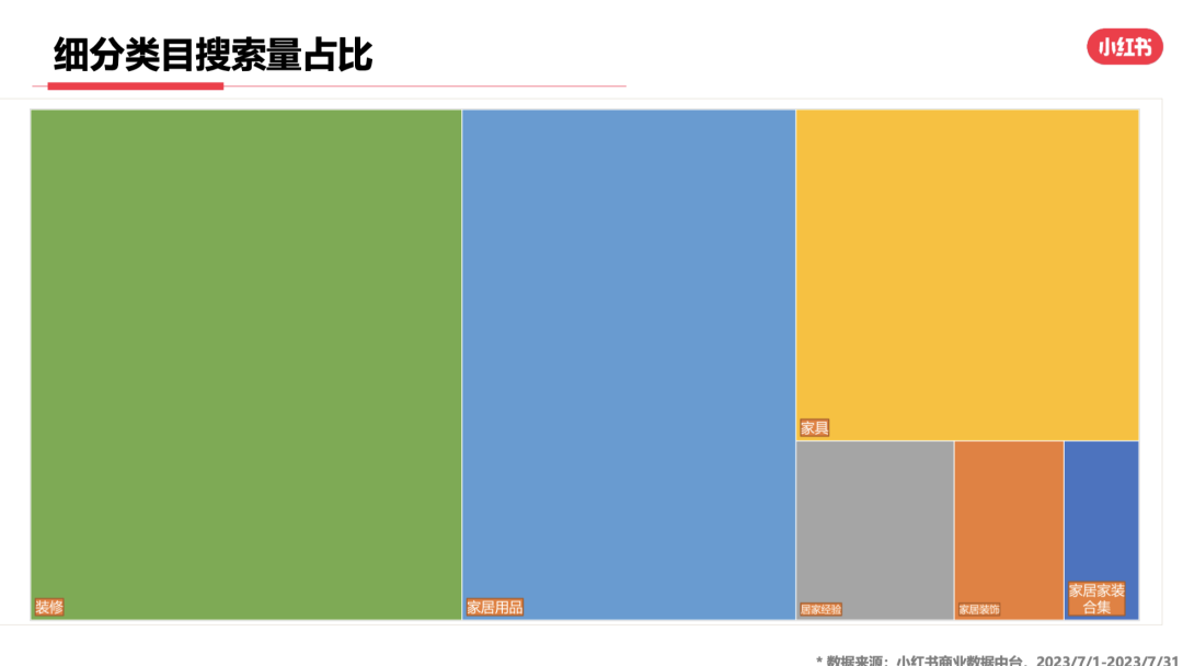 23年7月,小红书9大行业趋势分析